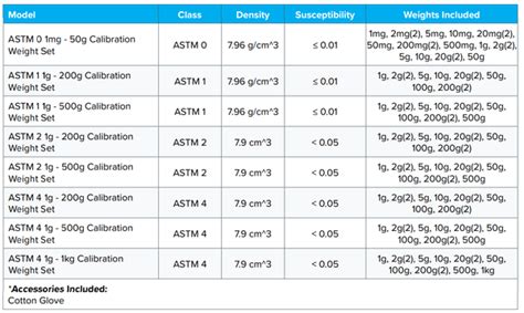 astm class 7|8 Guidelines For Choosing The Right Test Weights .